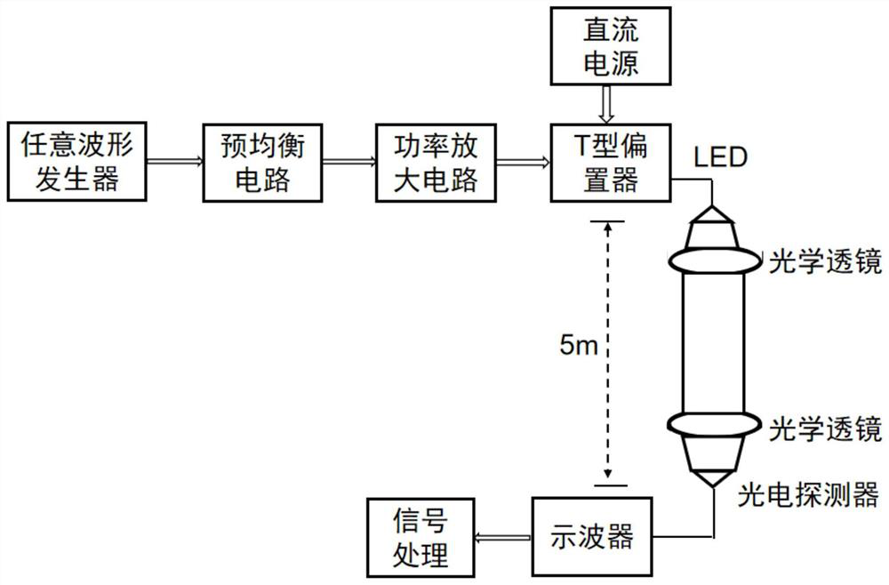 Visible light communication biconvex lens antenna and its design method for miniaturization of receiving end