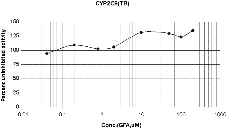 Novel application of guanfu base A and guanfu base G