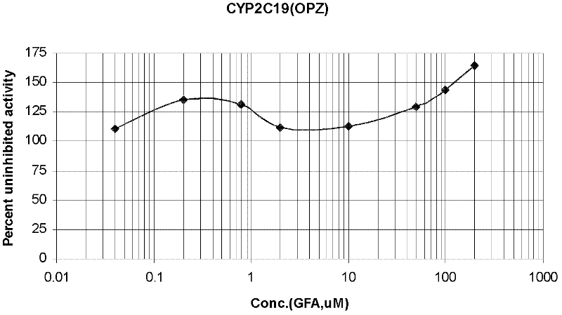 Novel application of guanfu base A and guanfu base G