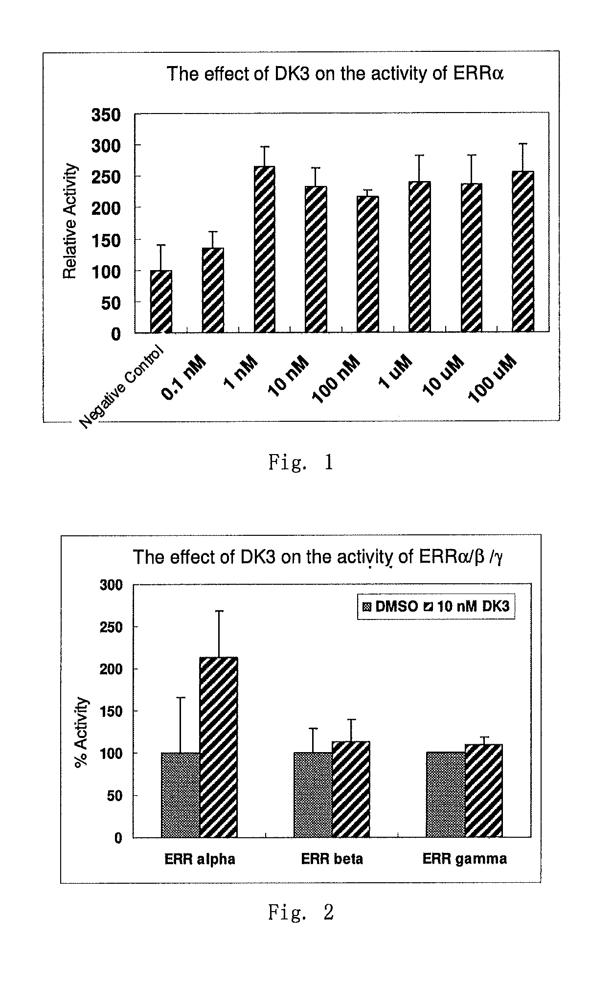 Compounds as the estrogen related receptors modulators and the uses thereof