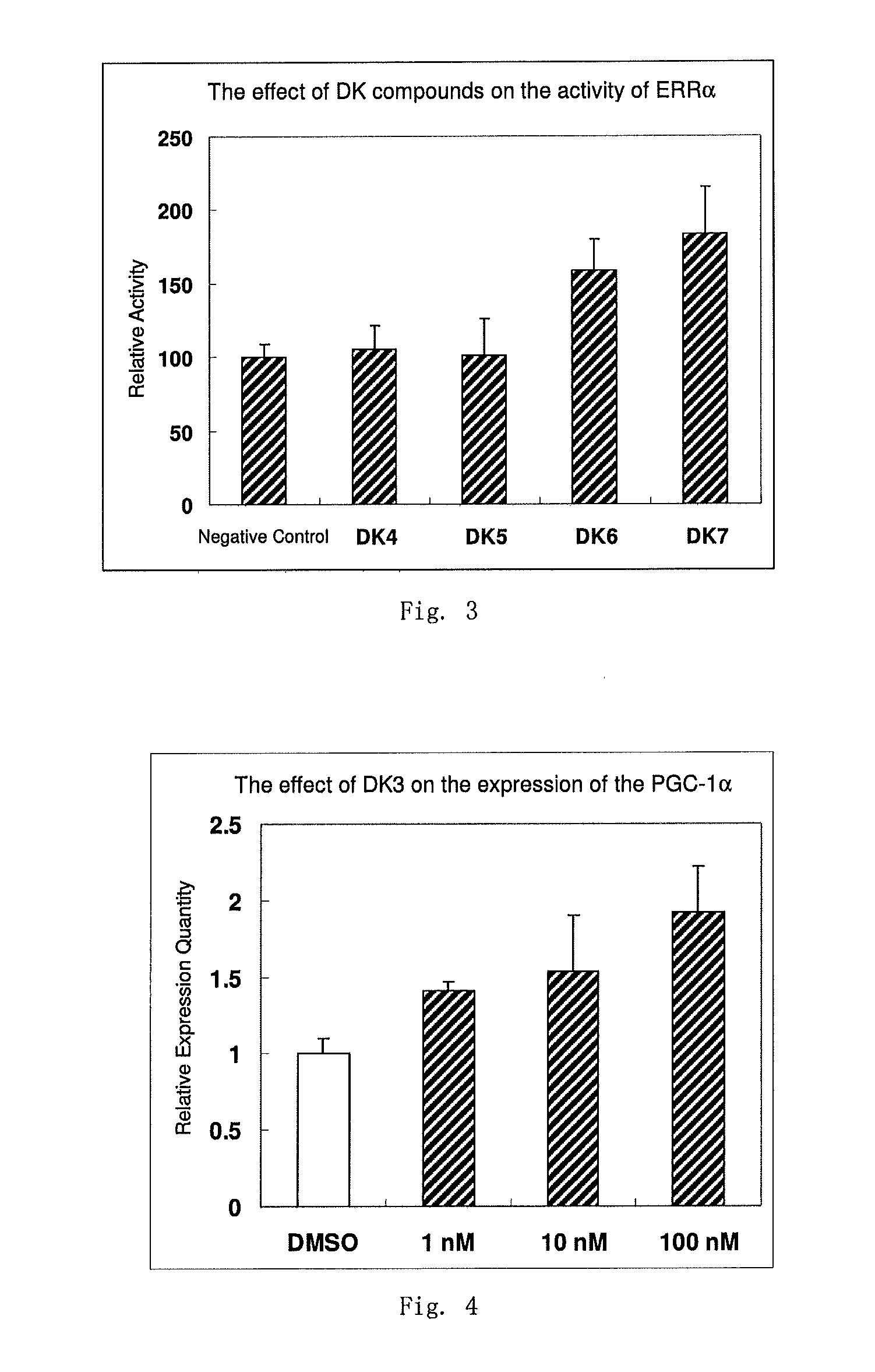 Compounds as the estrogen related receptors modulators and the uses thereof