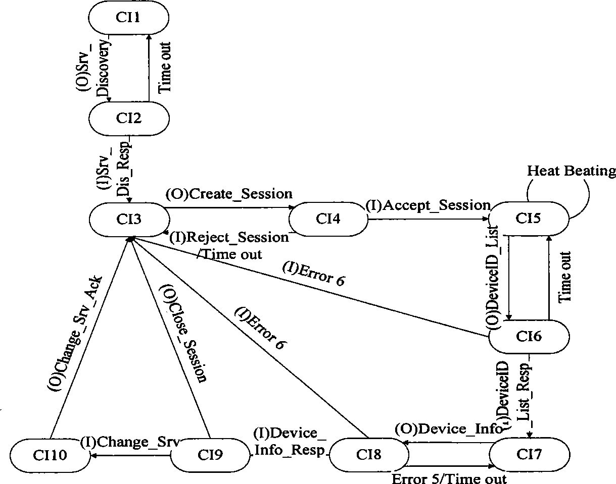 Block stage network memory access method