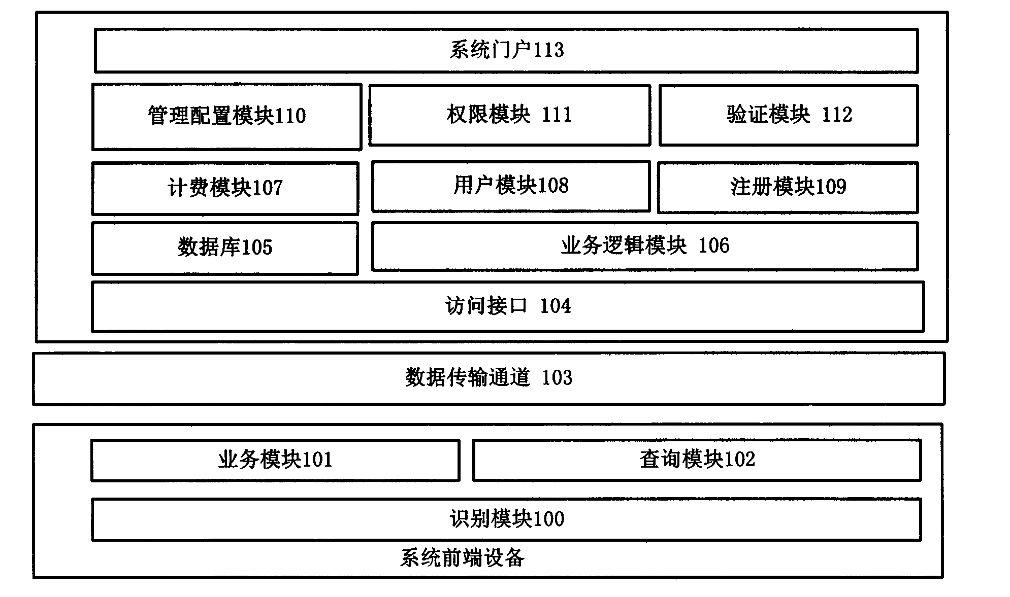 Service application method based on biometric feature recognition