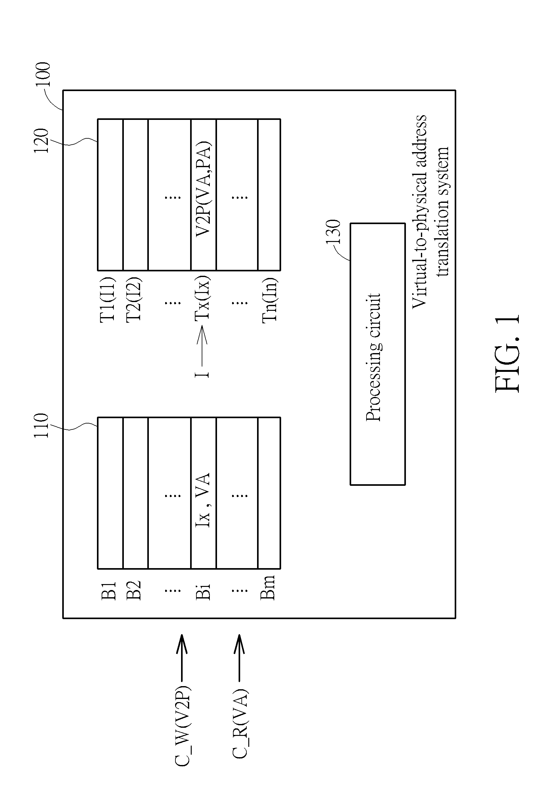 Management method of virtual-to-physical address translation system using part of bits of virtual address as index