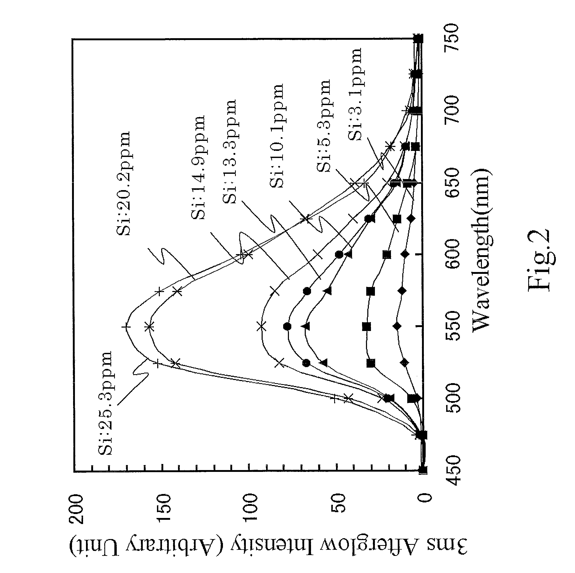 Fluorescent material, scintillator using same, and radiation detector using same