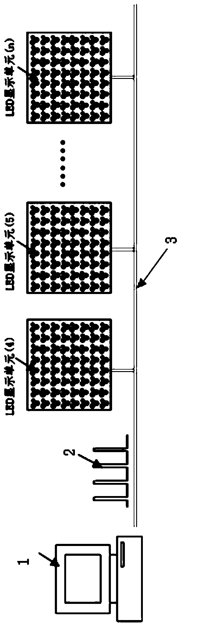 Integrated system and method for automatically regulating luminance after LED display screen gets out of control