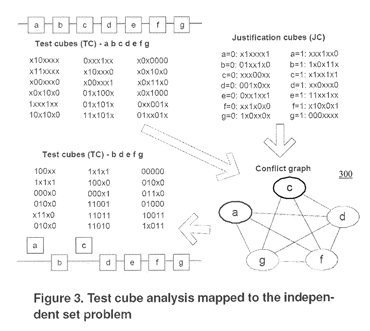 Architecture, system, method, and computer-accessible medium for partial-scan testing