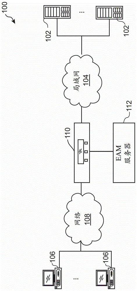 System and method for integrating access control system with business management system