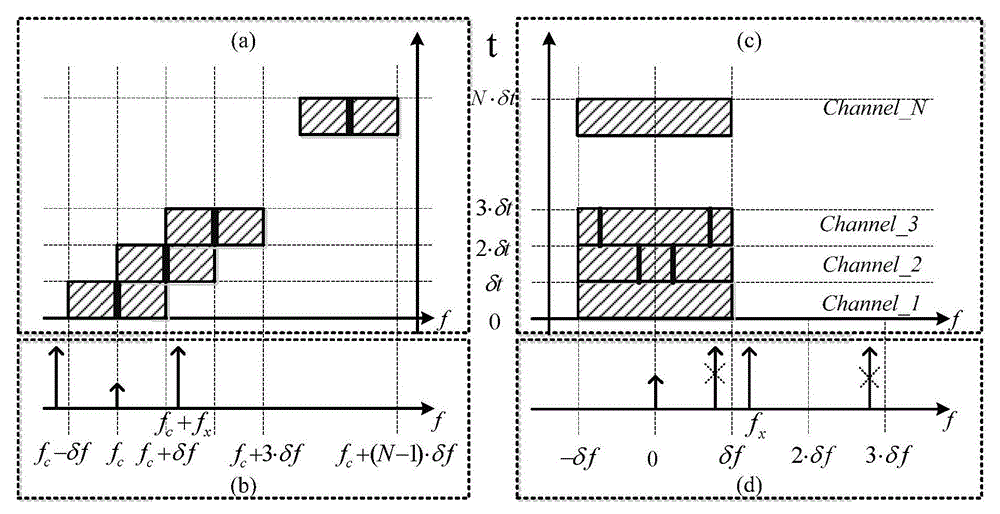 Microwave signal measuring method based on rapid laser scanning