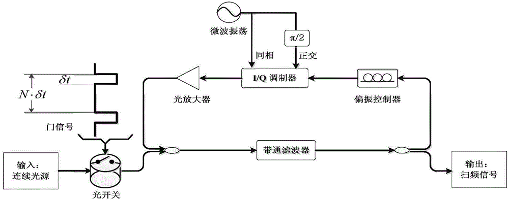 Microwave signal measuring method based on rapid laser scanning