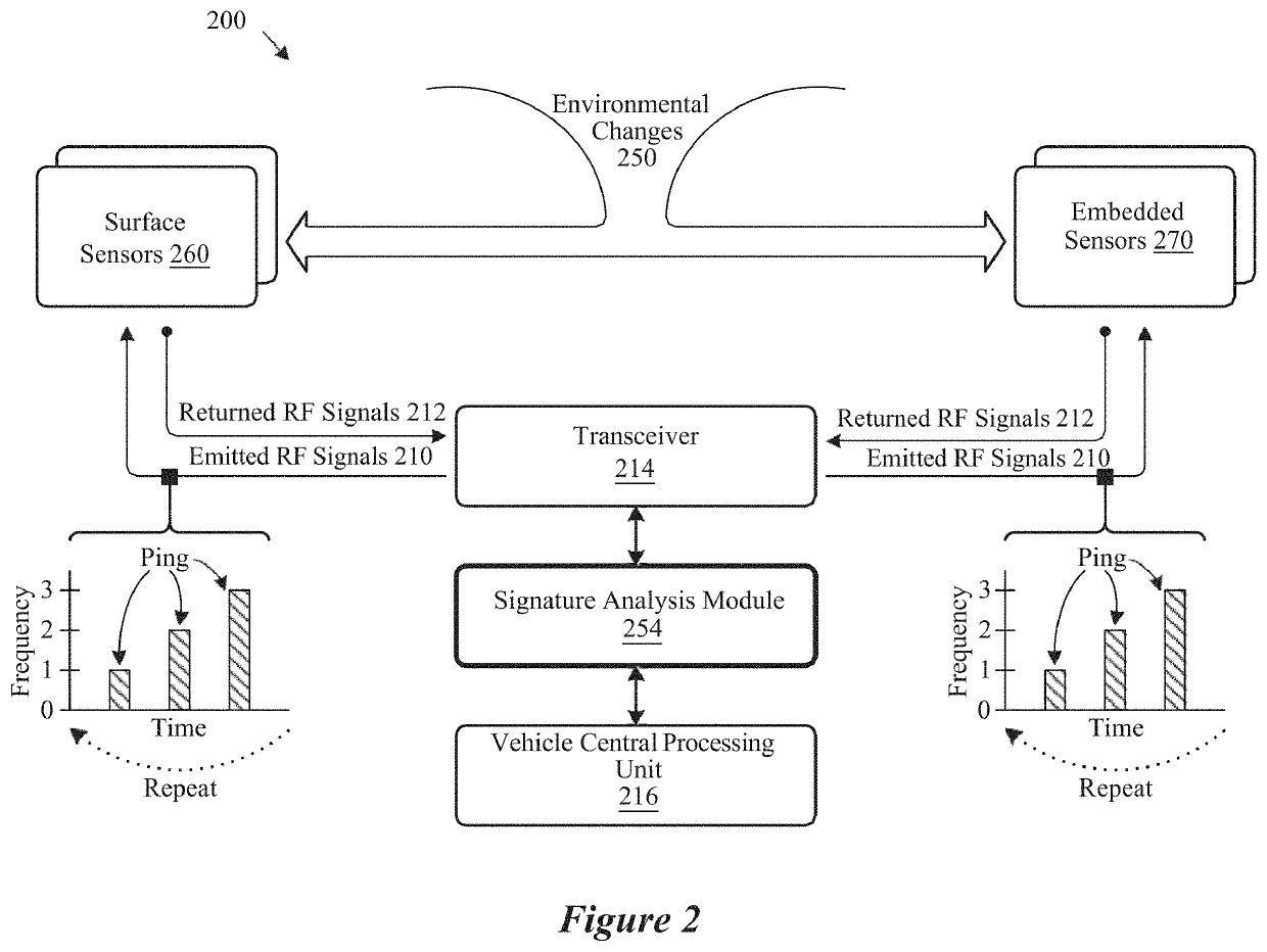 Sensors incorporated into tire plies to detect reversible deformation and/or temperature changes