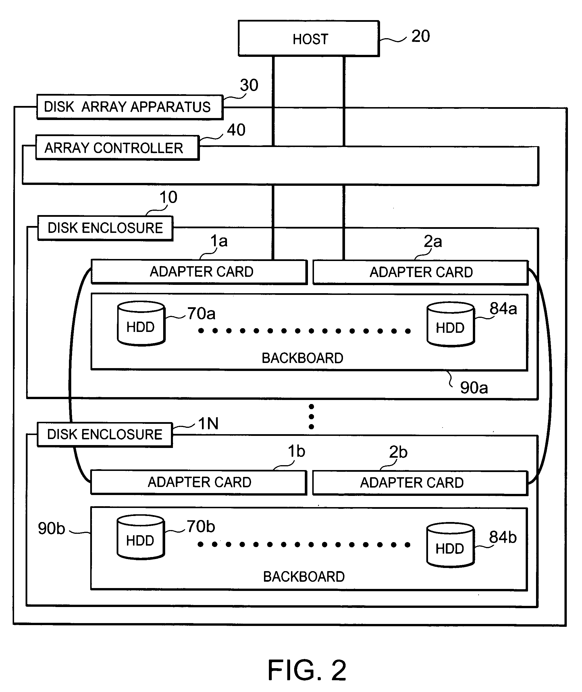 Controller for a disk, disk enclosure device, disk array apparatus, method for detecting a fault of disk enclosure device, and signal-bearing medium