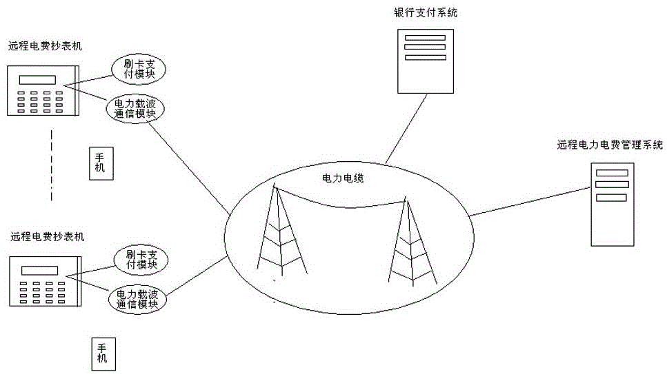Method for payment of electricity meter reading based on two-dimensional code