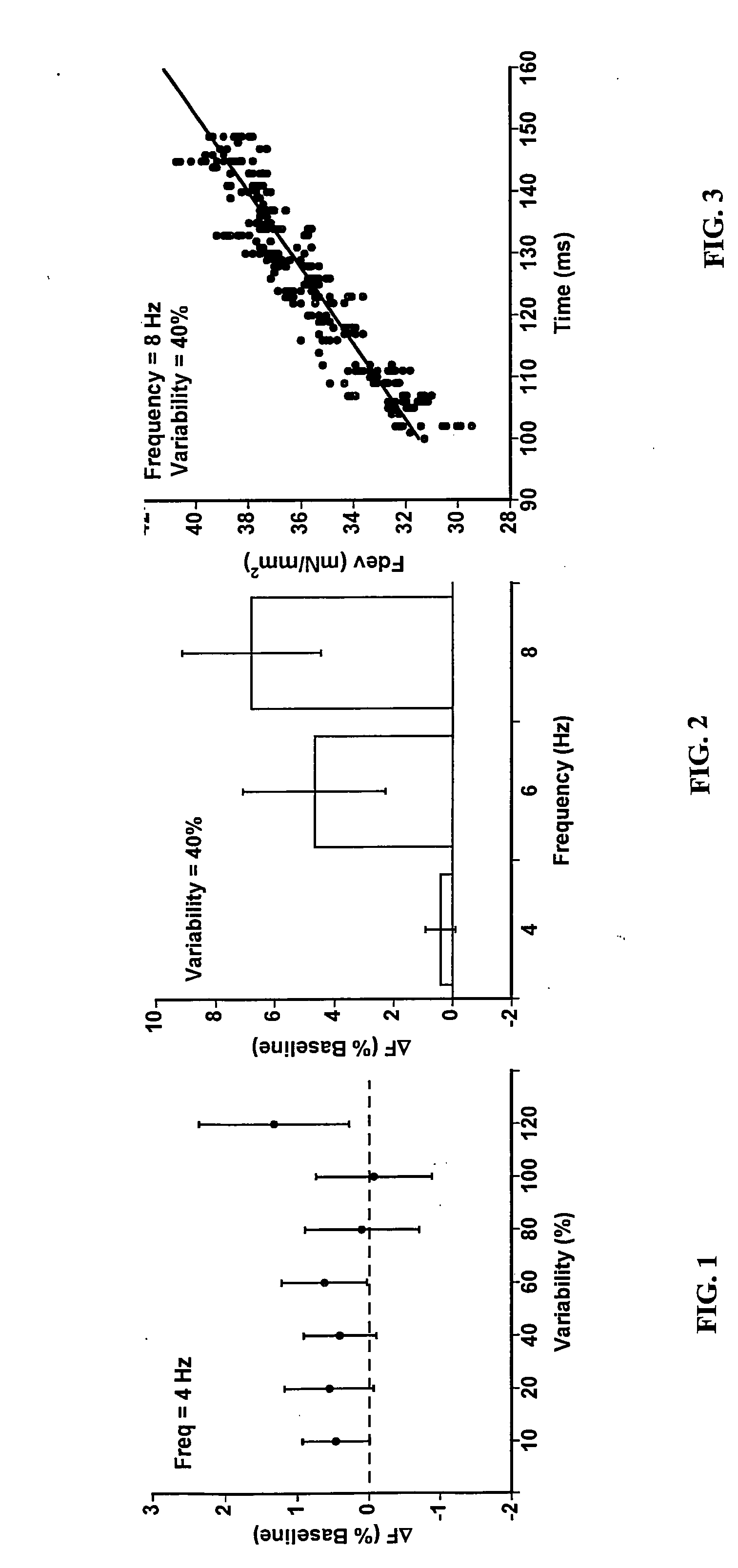 Heart rate variance cardiac pacemaker