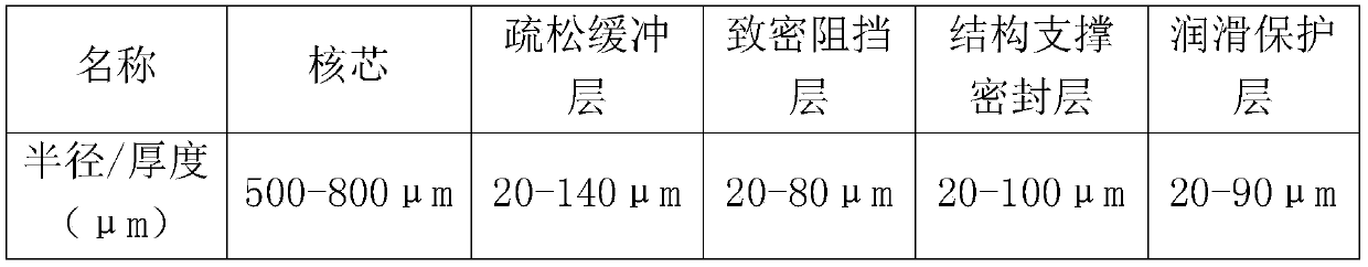 Manufacturing method of high-uranium-density coated fuel particles, inert matrix dispersion fuel pellet, integrated fuel rod and manufacturing method thereof