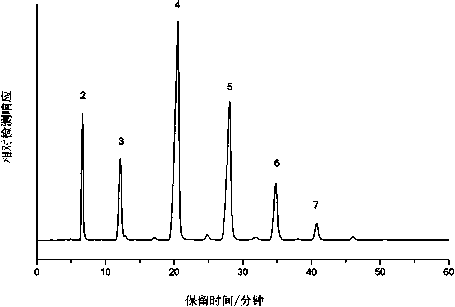 Bonding polysaccharide type hydrophilic chromatographic stationary phase as well as preparation method and application thereof