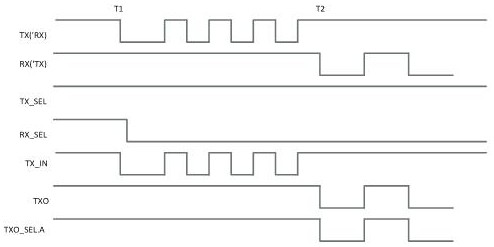 A Microcontroller Serial Port Receiving and Sending Pin Automatic Detection System