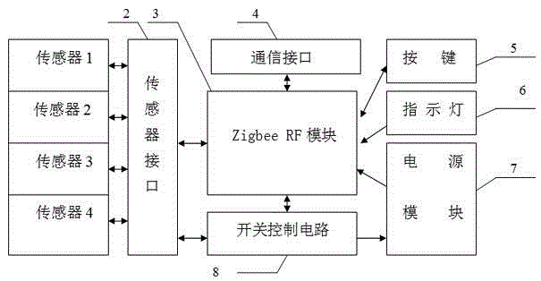 Low power consumption wireless sensing network apparatus for logistic vehicle condition monitoring