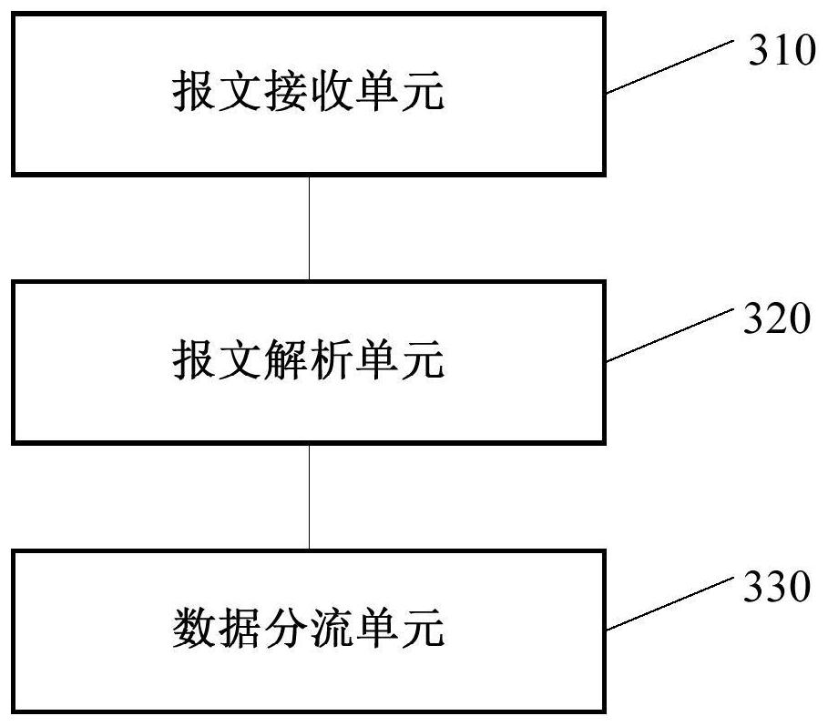 Method, device, equipment and medium for converging and distributing IP datagrams