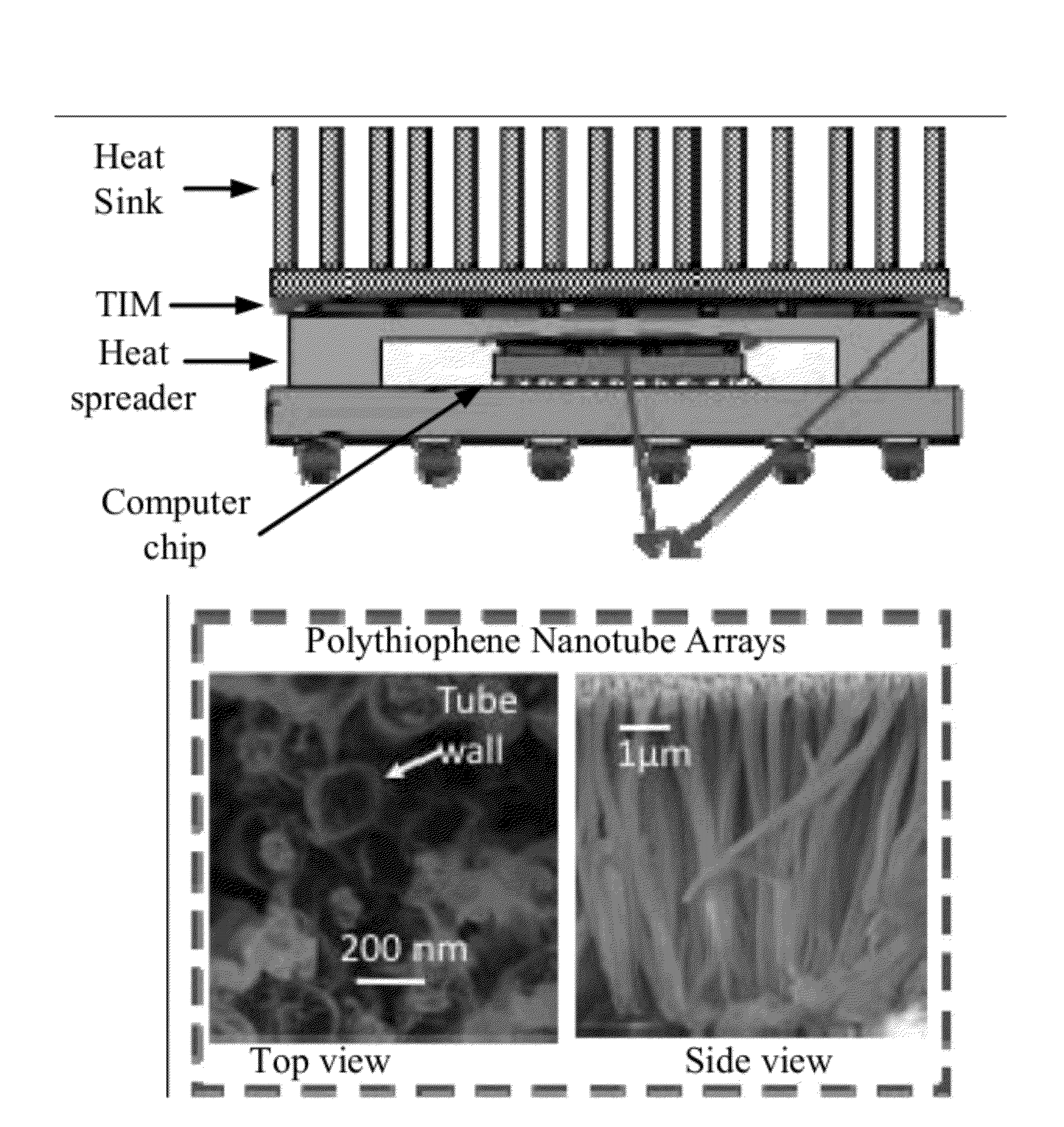 Nanostructured composite polymer thermal/electrical interface material and method for making the same