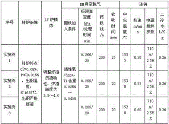 35MnB steel and preparation method thereof