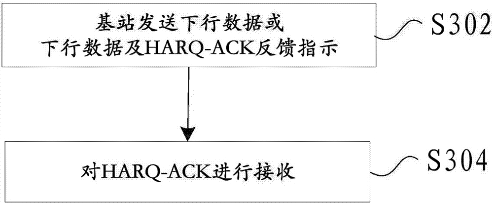 HARQ-ACK sending method and apparatus