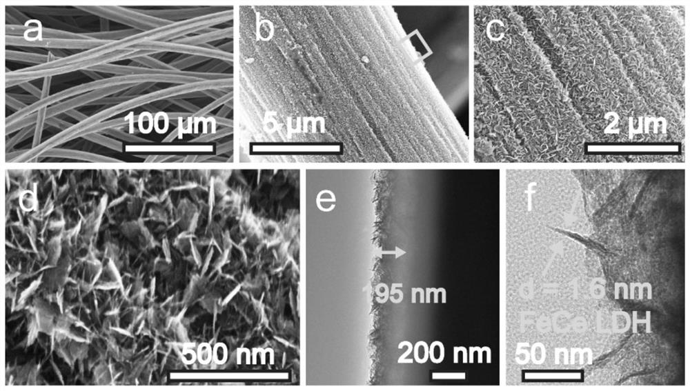 Carbon felt-loaded cerium-doped alpha-FeOOH nanosheet array electrode and preparation method and application thereof