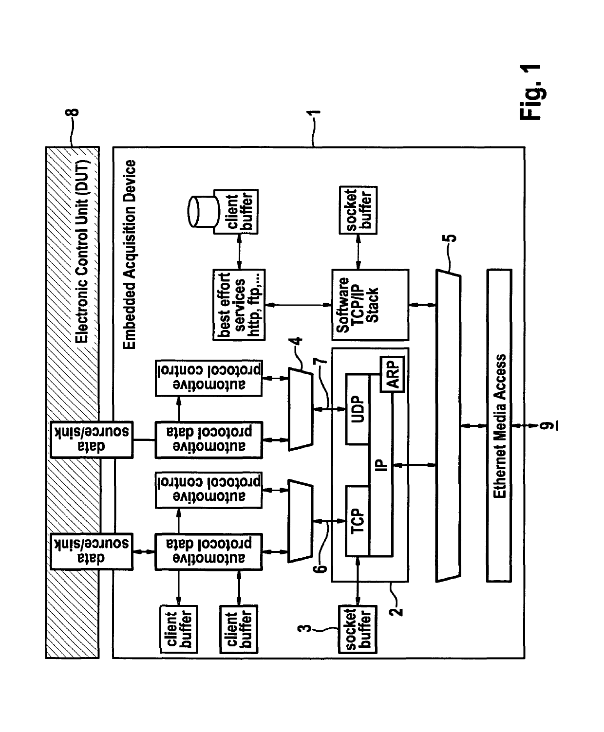 Distributed measurement arrangement for an embedded automotive acquisition device with TCP acceleration