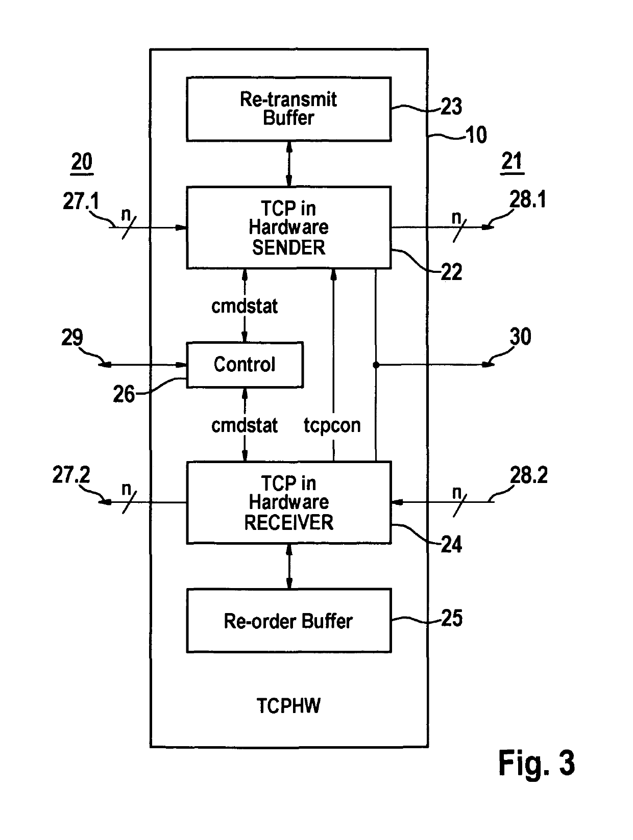 Distributed measurement arrangement for an embedded automotive acquisition device with TCP acceleration
