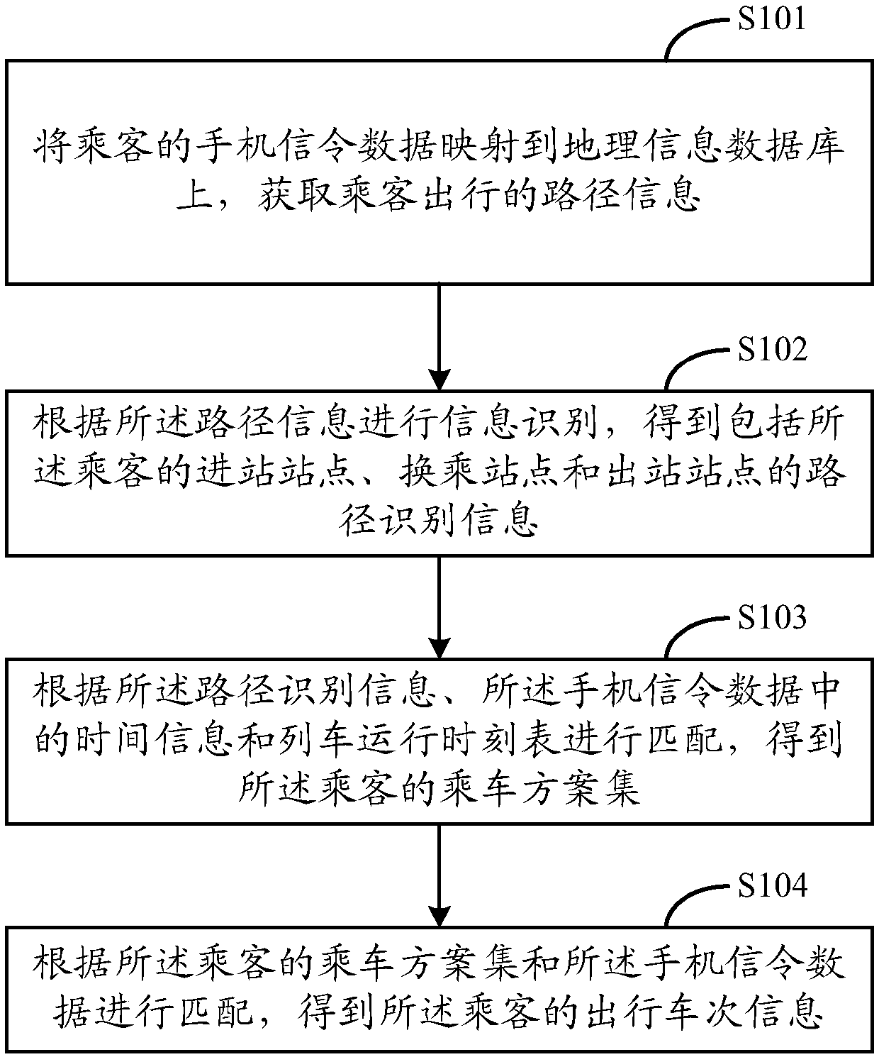 Path recognition method and system based on mobile phone signaling data