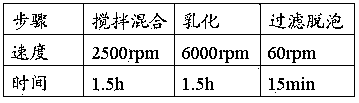 Scratch-resistant black heat transfer printing ink and preparation method thereof