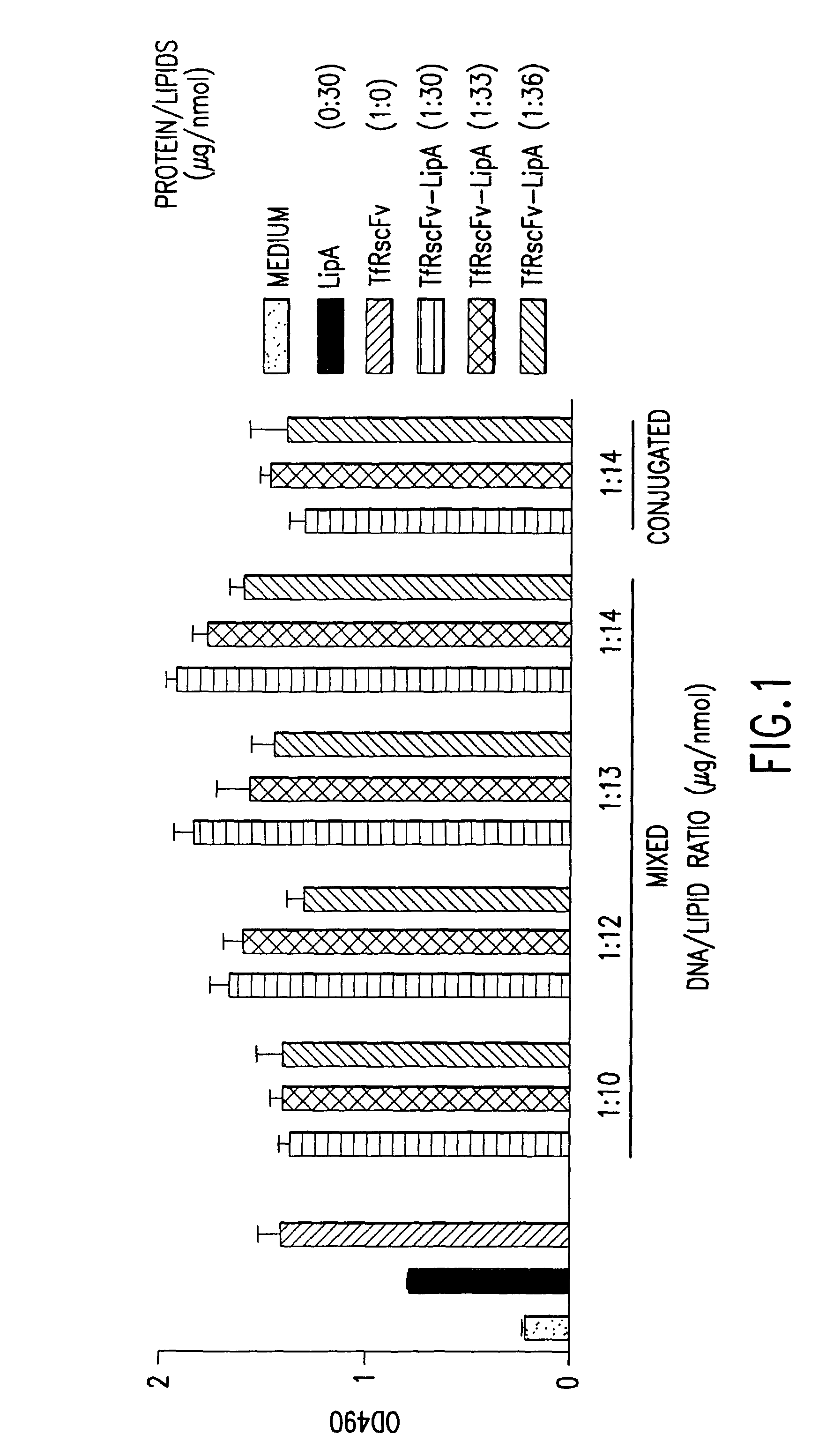 Simplified and improved method for preparing an antibody or an antibody fragment targeted immunoliposome for systemic administration of a therapeutic or diagnostic agent