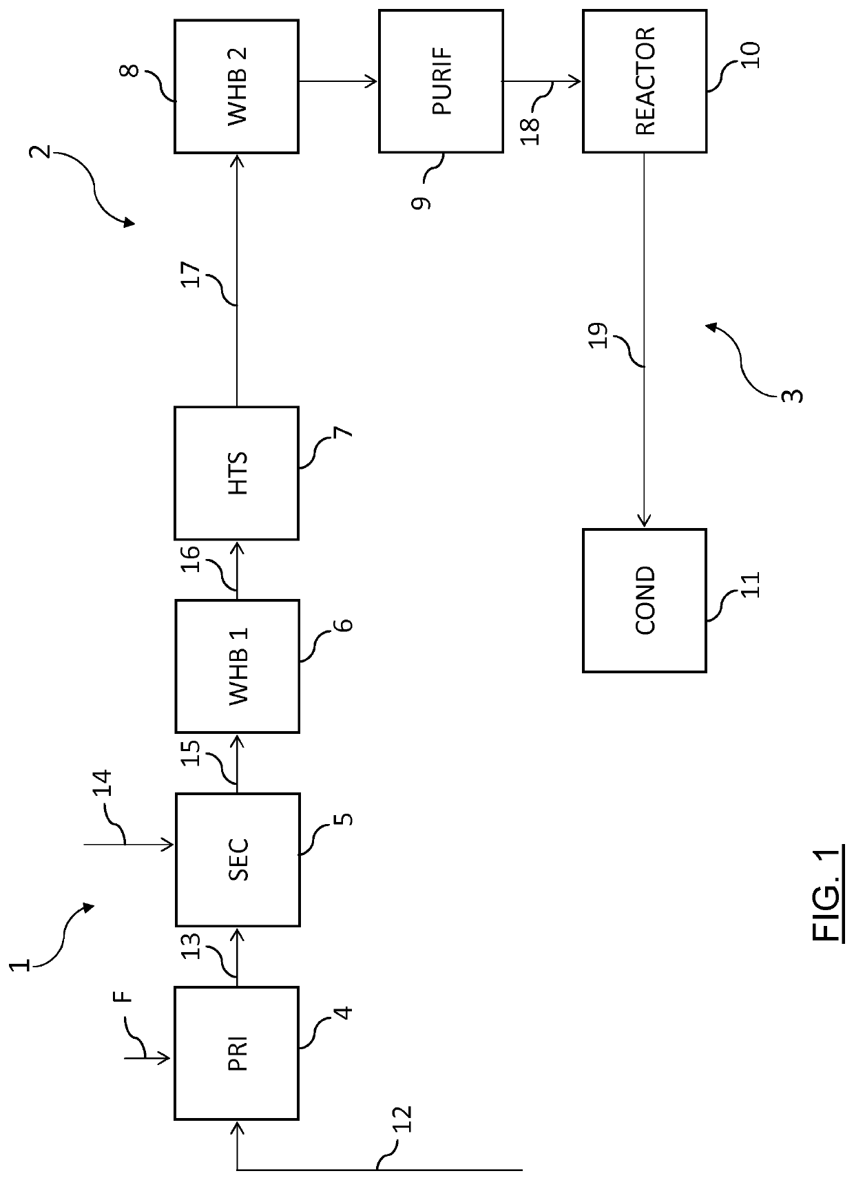 Process for the synthesis of ammonia