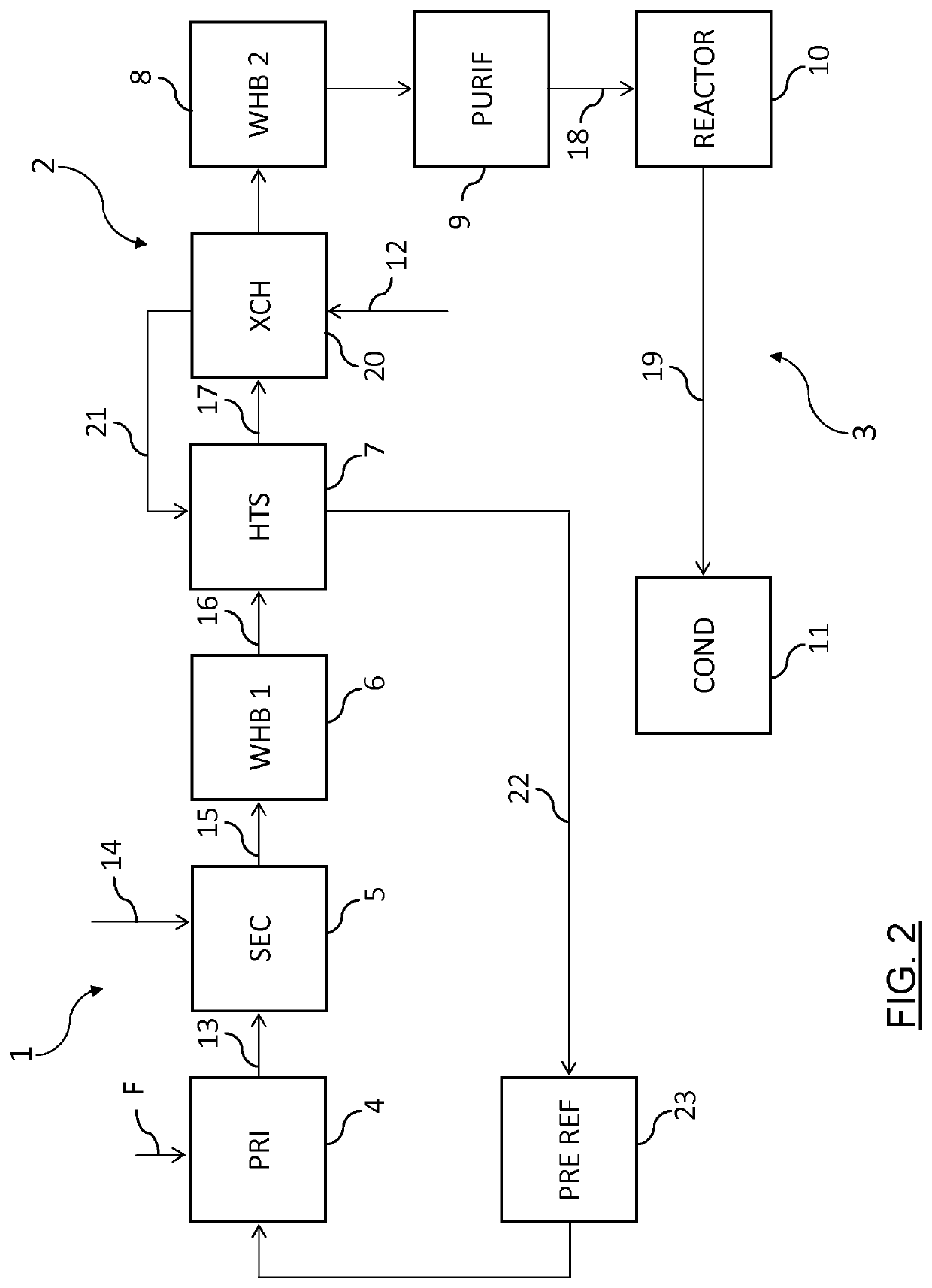 Process for the synthesis of ammonia