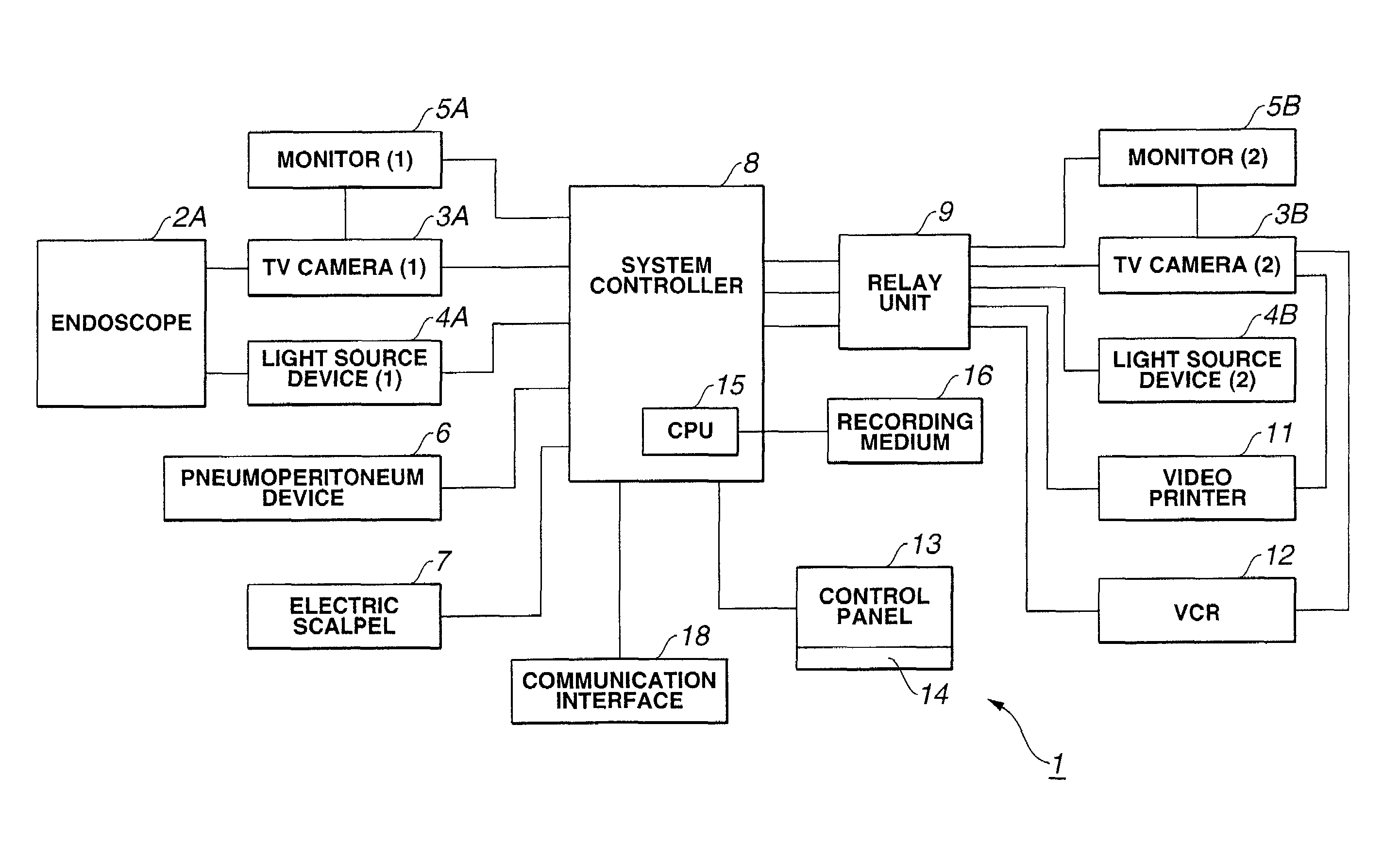 Medical system control apparatus, and method for dealing with trouble with the medical system control apparatus