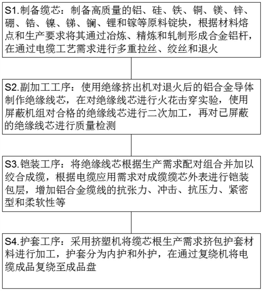 Aluminum alloy flexible cable with high tensile strength and preparation method thereof