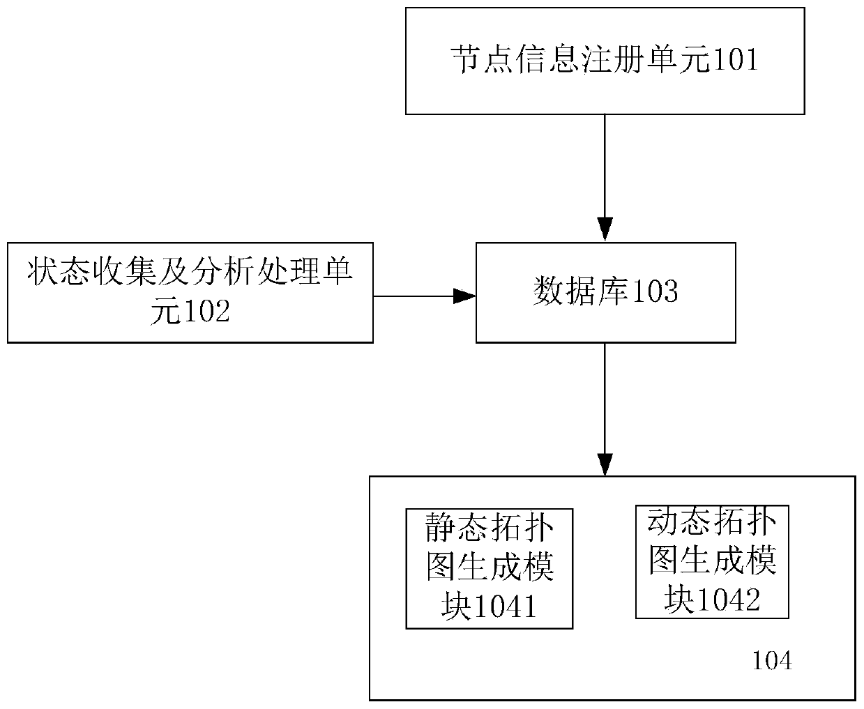 Monitoring platform and method based on data forwarding node topology monitoring