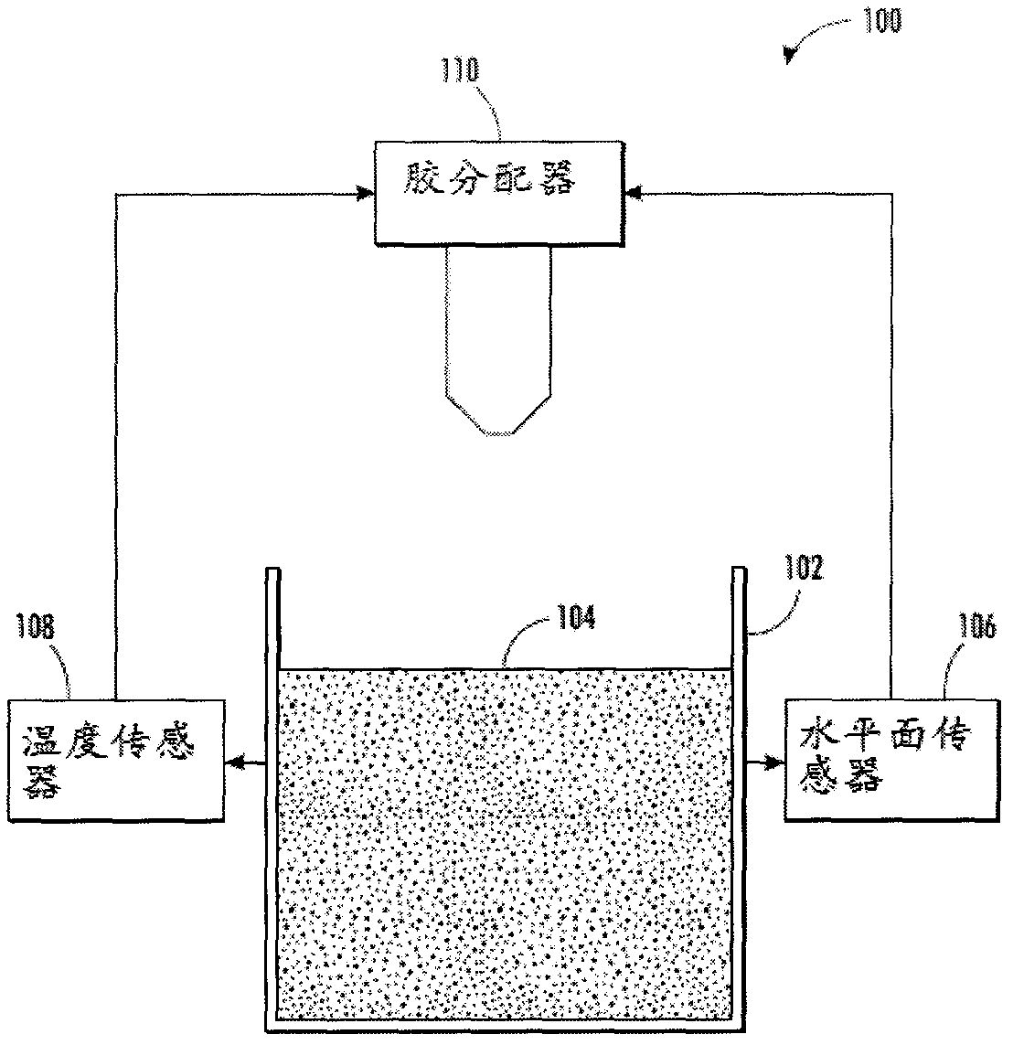 Method and apparatus for automatic glue level control