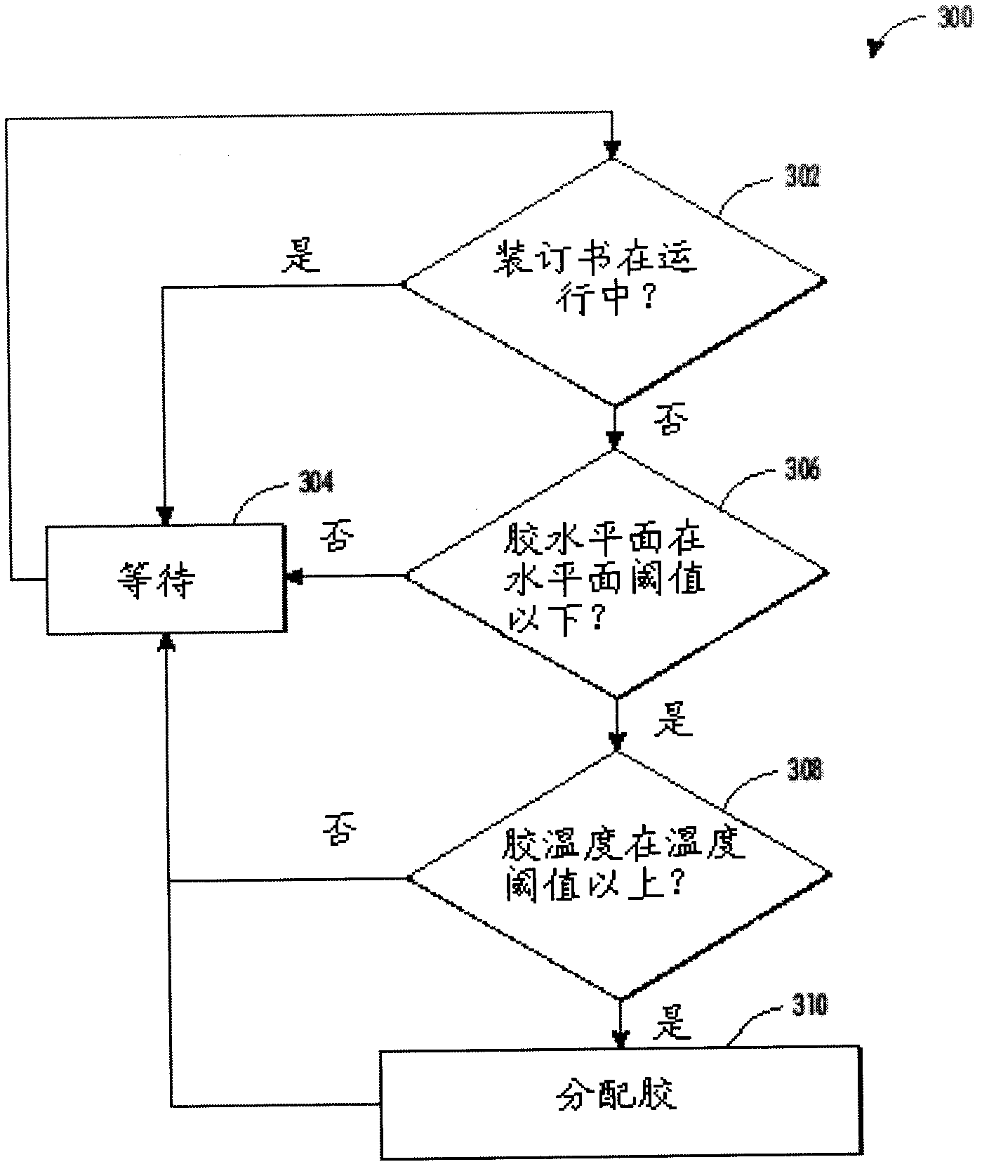 Method and apparatus for automatic glue level control