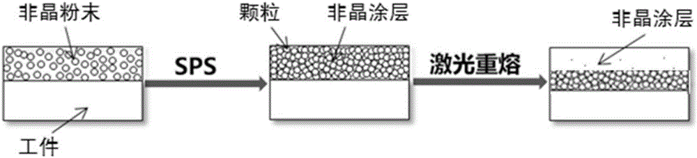 Surface modification method for spark plasma sintering type amorphous alloy coating
