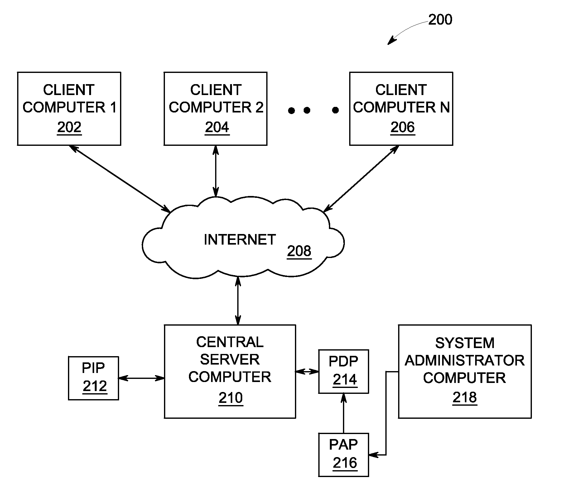 Methods and systems for authorizing web service requests