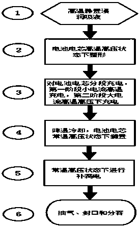 Formation process of lithium ion battery with lithium nickel cobalt manganese oxide