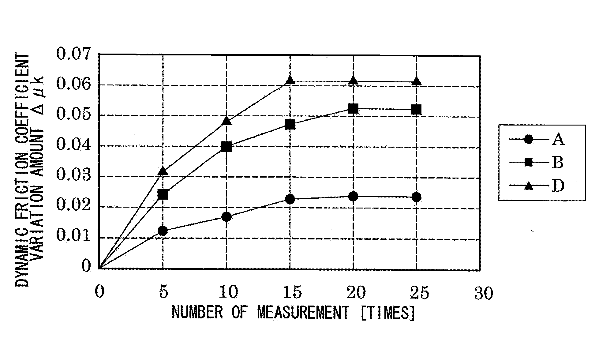 Photosensitive body, developing unit, and image forming apparatus