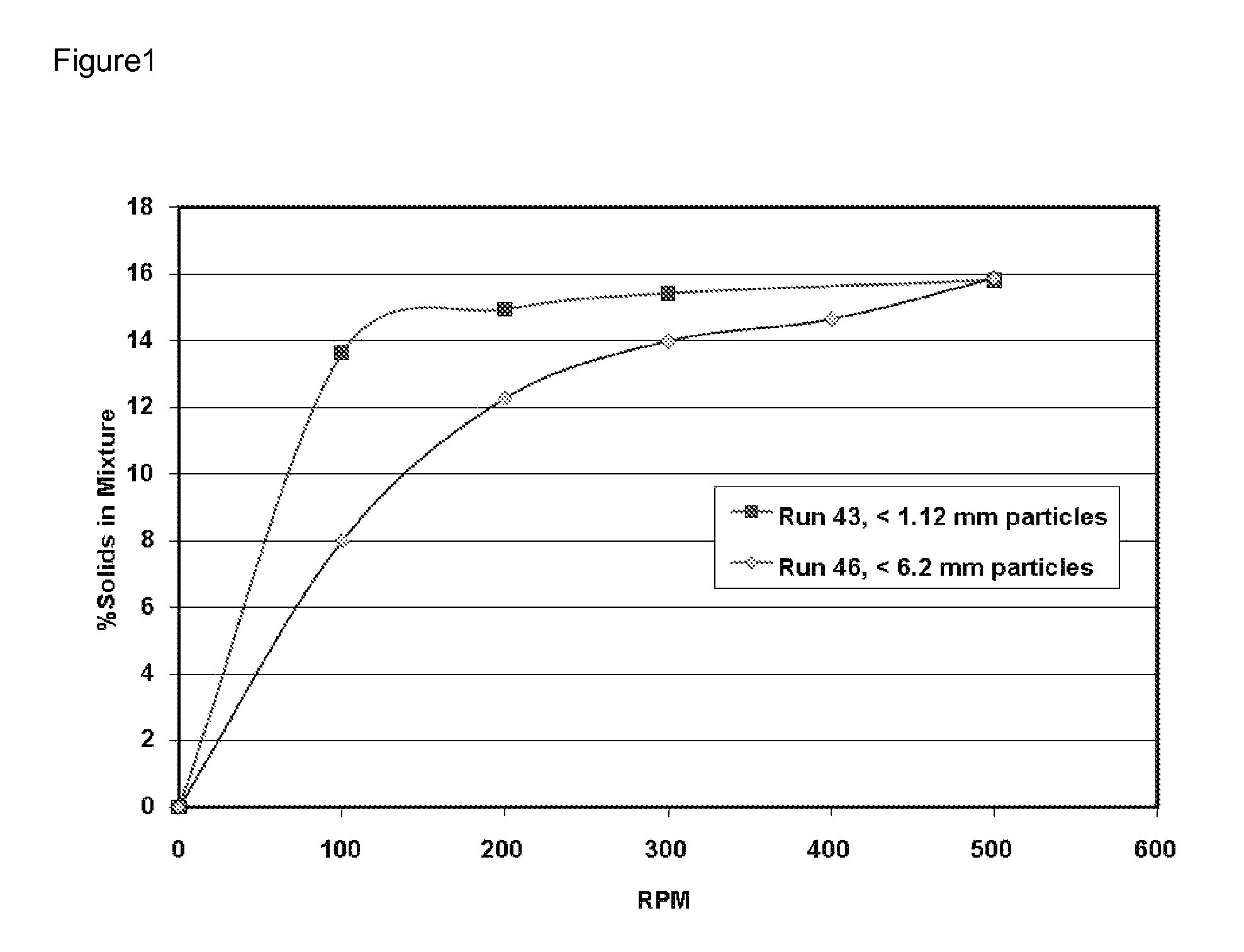 Process for concentrated biomass saccharification