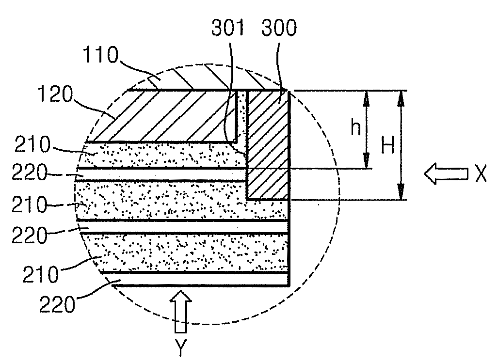 Multi-display apparatus and methods thereof
