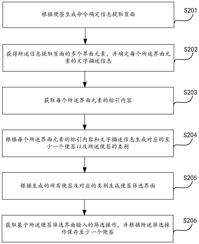 Note generation method, device, electronic device and storage medium