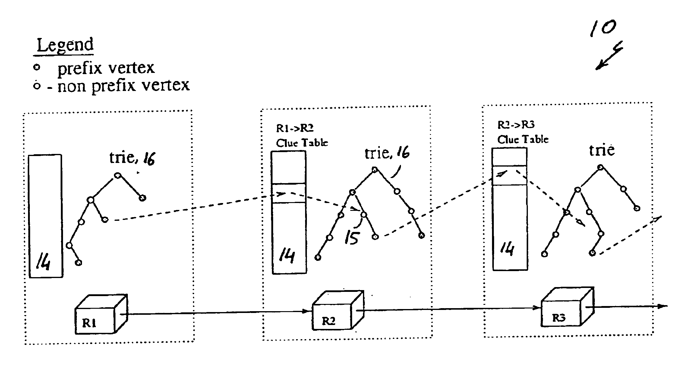 Method for routing with a clue