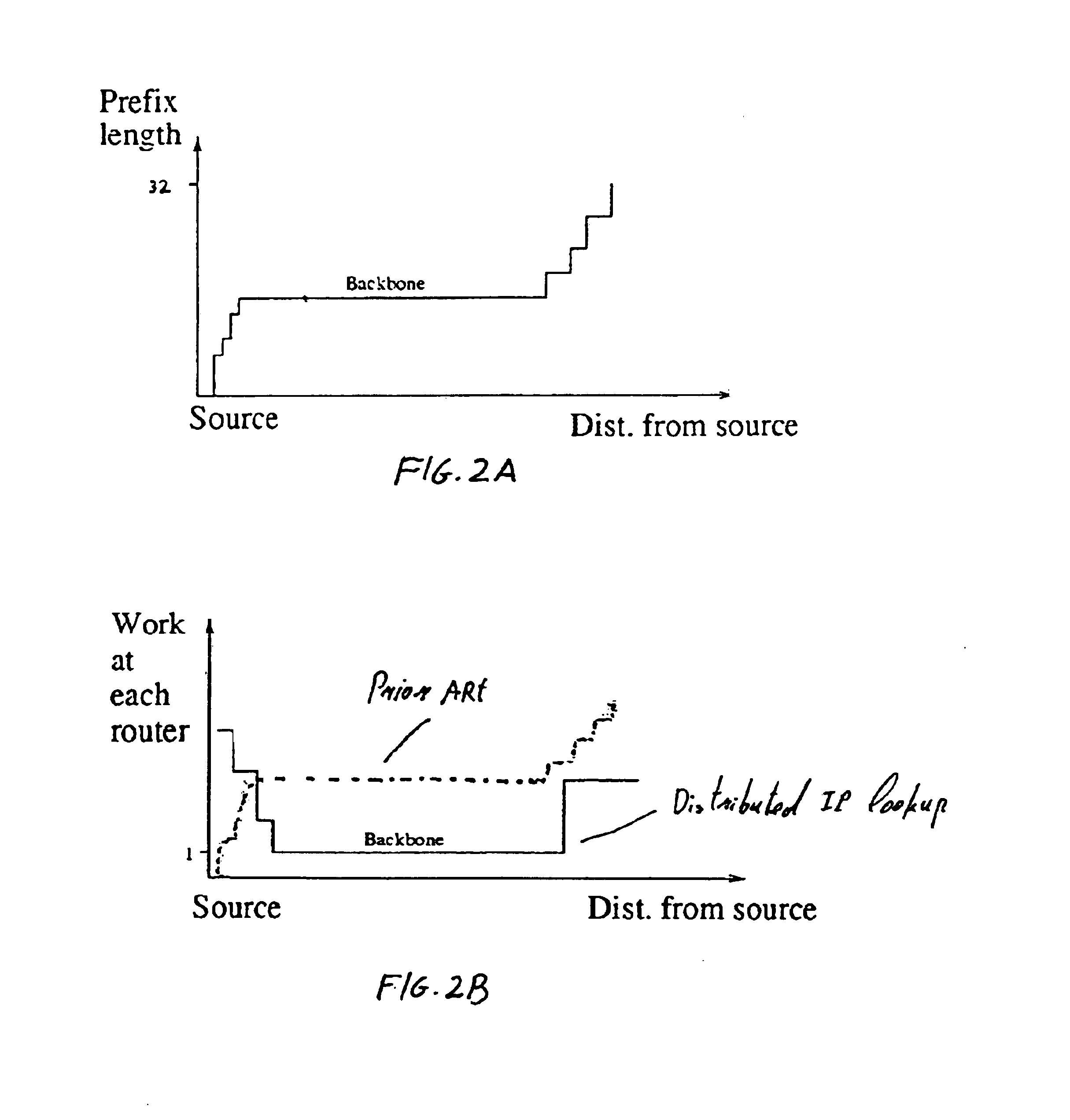 Method for routing with a clue
