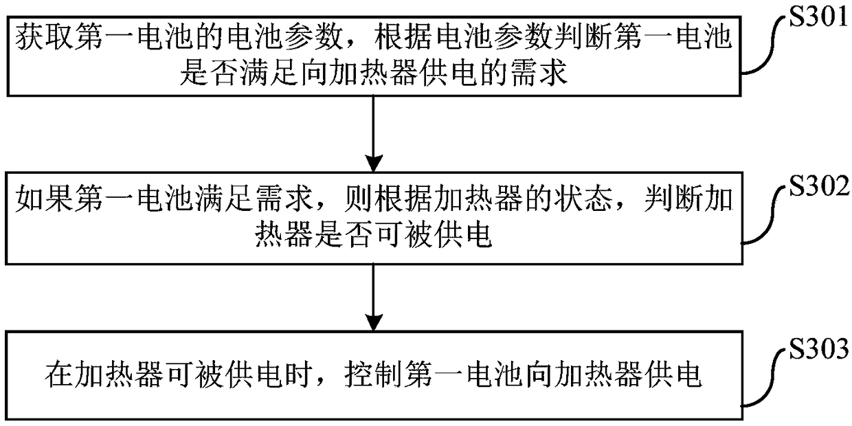 Low temperature start-up method and system of fuel cell vehicle