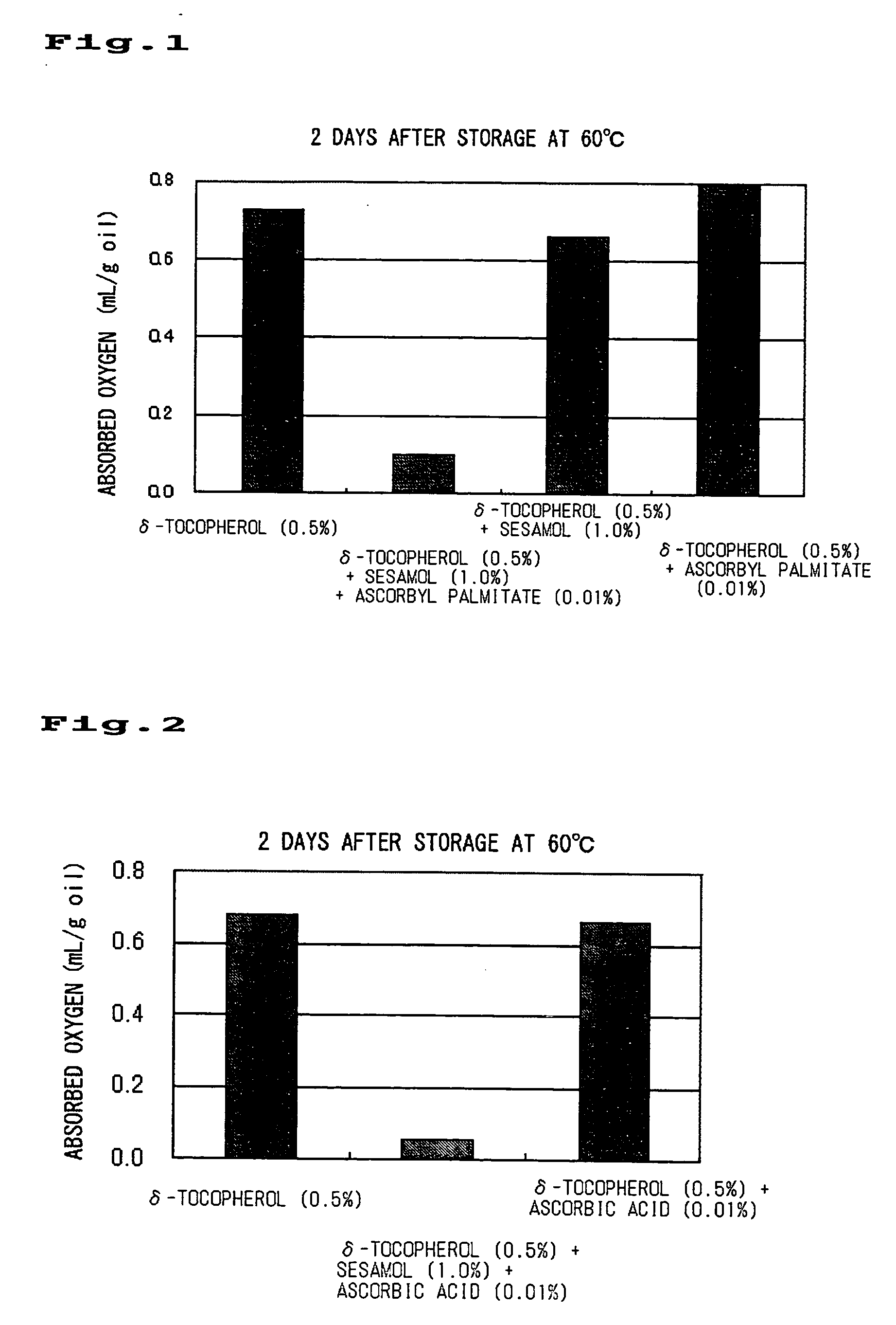 External composition containing Unsaturated fatty acid or its salt or ester